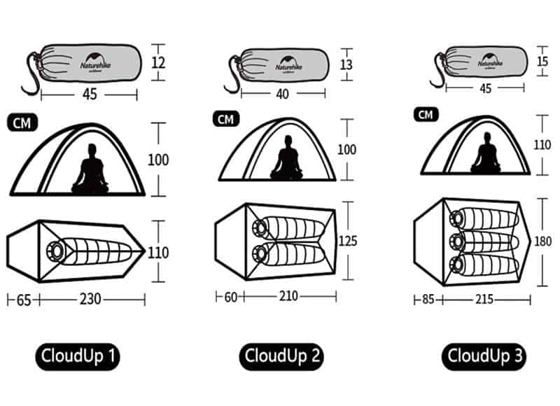 Dimensions Cloud Up 1, Cloud Up 2 Updated and Cloud Up 3